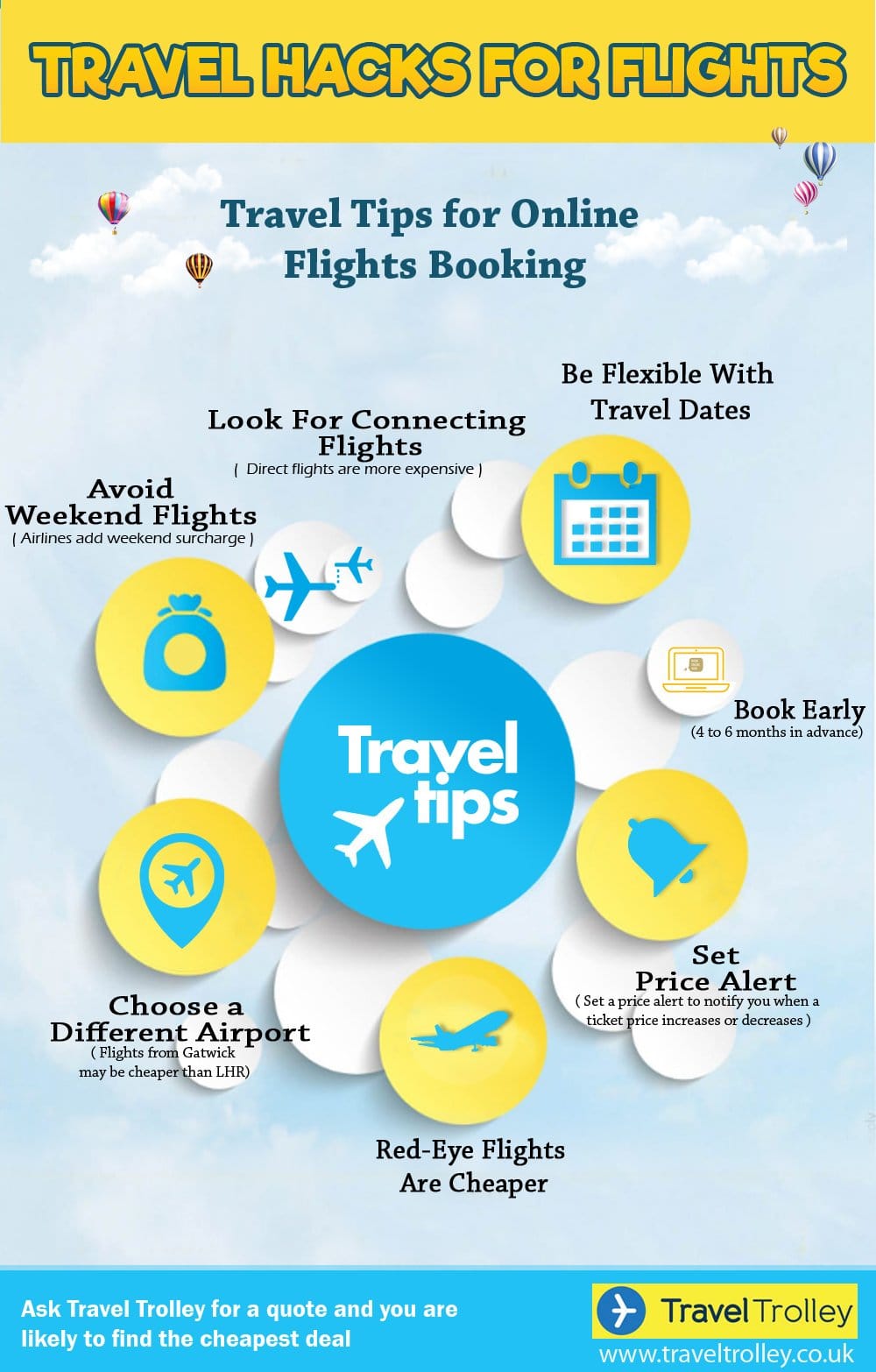 Flight Booking Made Easy: Top Tips and Tricks
