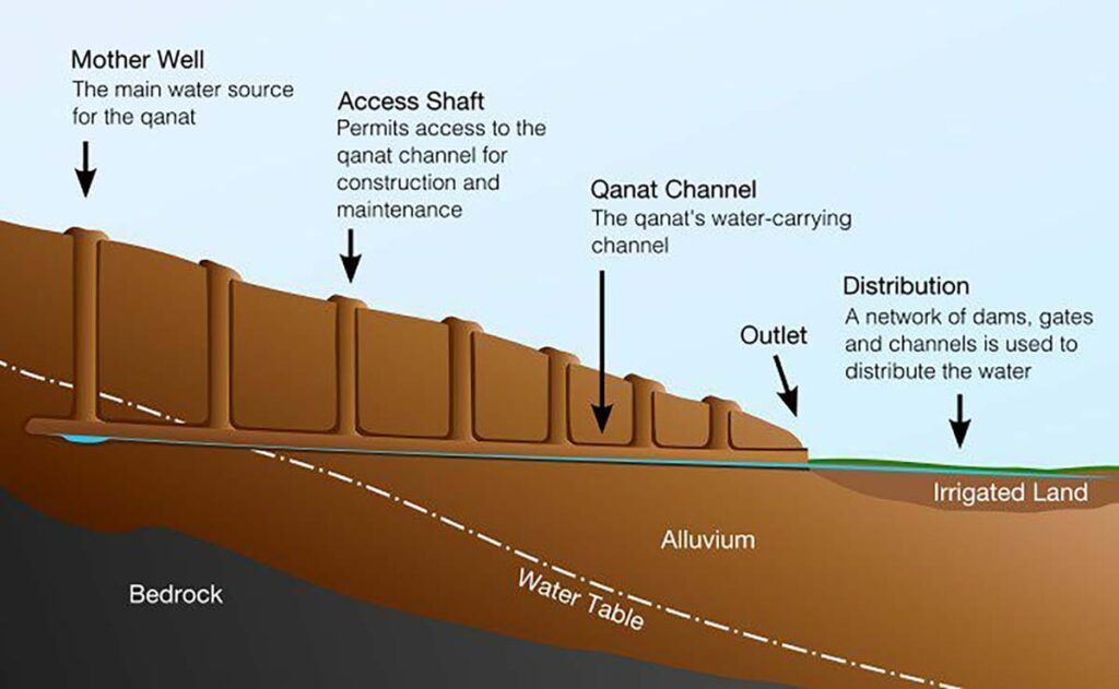 kettara system diagram .jpg