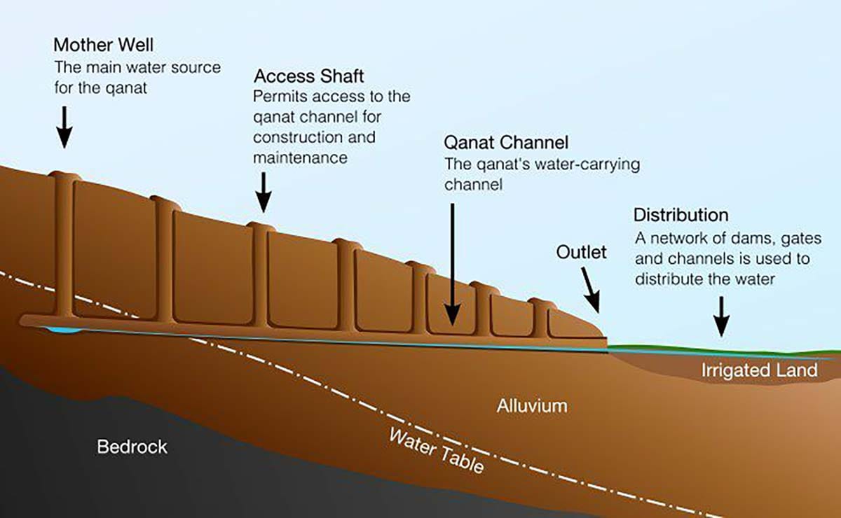 kettara system diagram .jpg